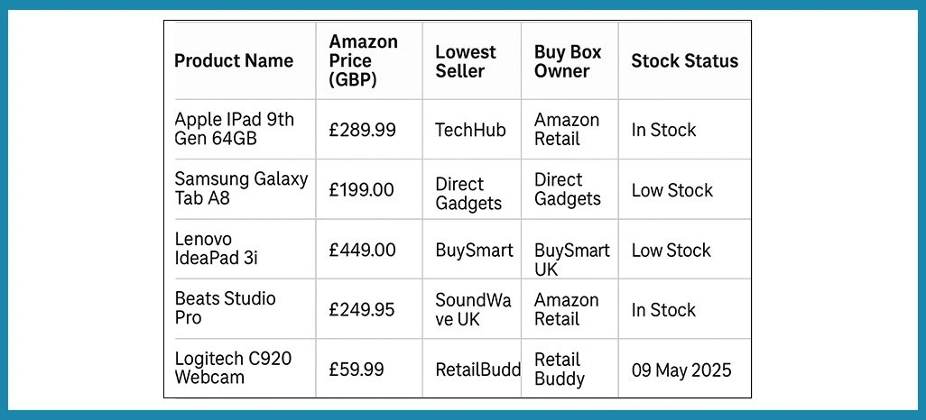 Sample-Extracted-Data